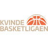 Kvindebasketligaen Women