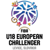 European Challengers U18