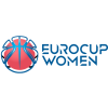 EuroCup Nữ