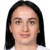 M. Digurova