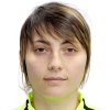 I. Ablyakimova