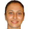 C. Charalambous