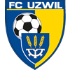Uzwil